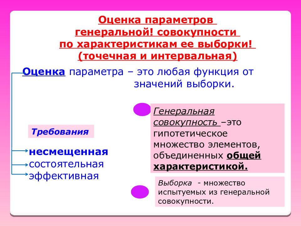 Параметры оценки. Оценка параметров Генеральной совокупности. Оценка параметров Генеральной совокупности по ее выборке. Интервальная оценка параметров Генеральной совокупности. Точечные оценки параметров Генеральной совокупности.