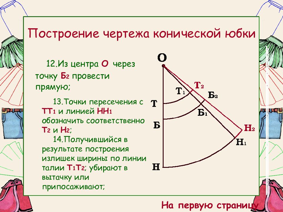 Чертеж какого вида конической юбки изображен на рисунке