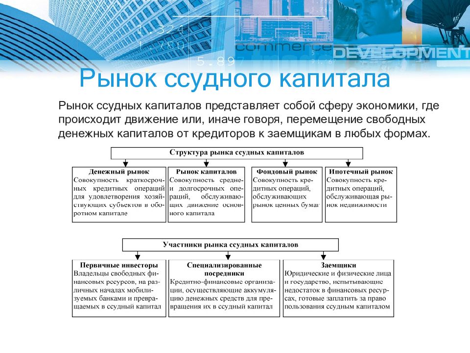 Ссудный капитал презентация