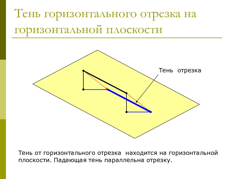 Плоскость падения