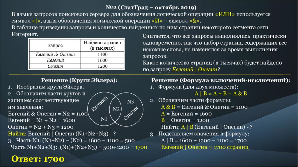 Обозначения в поисковых запросах. Или» используется символ «|». Обозначения логической операции «или» используется символ «|». В языке запросов поискового сервера для обозначения.