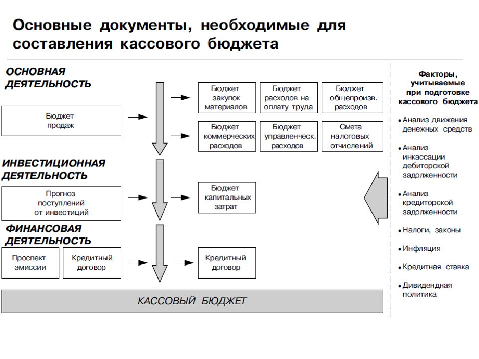 Схема финансовых потоков предприятия