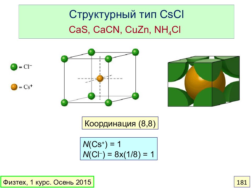 Структурный тип. Структурный Тип CSCL. Структурный Тип соединения CSCL. Структурный Тип NACL. Структурный Тип CSCL NACL.