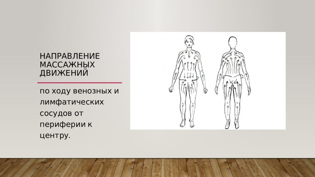 От периферии к центру. Направление массажных движений. Массажные движения от периферии к центру. Направление массажных движений от периферии к центру. От периферии к центру массаж.