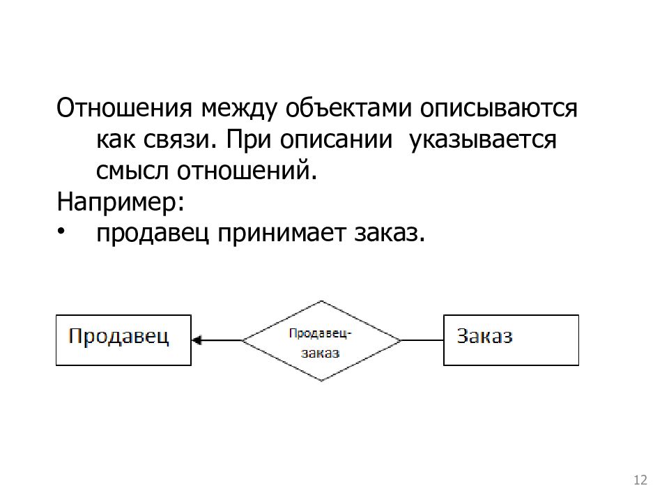 Состояние объекта описывается. Питер Чен модель сущность связь. Связь многие ко многим er диаграмма. Модель Чена сущность-связь. Связь один к одному пример.