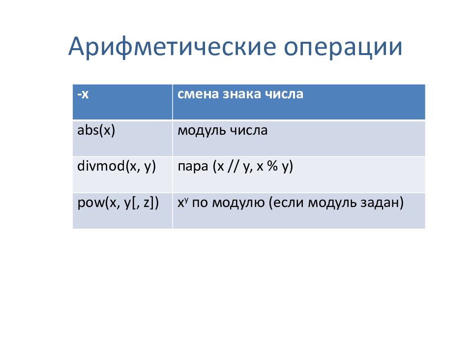 Арифметические операции
