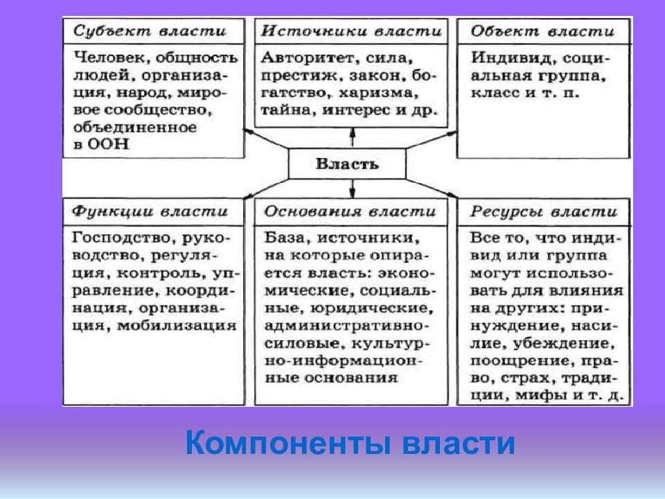 Егэ обществознание политика презентации