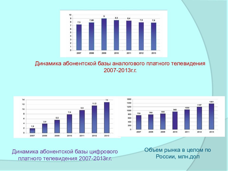 Г динамика. Динамика г/г. Динамика цель. Рынок в целом, в динамике. Объем рынка предприятия на примере микросхема.