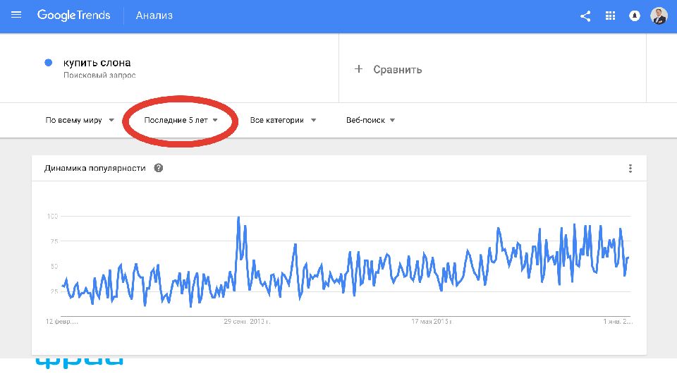 Экспресс исследование. Экспресс исследование