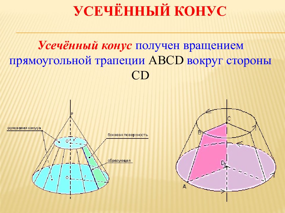 Рисунок усеченного конуса с обозначениями