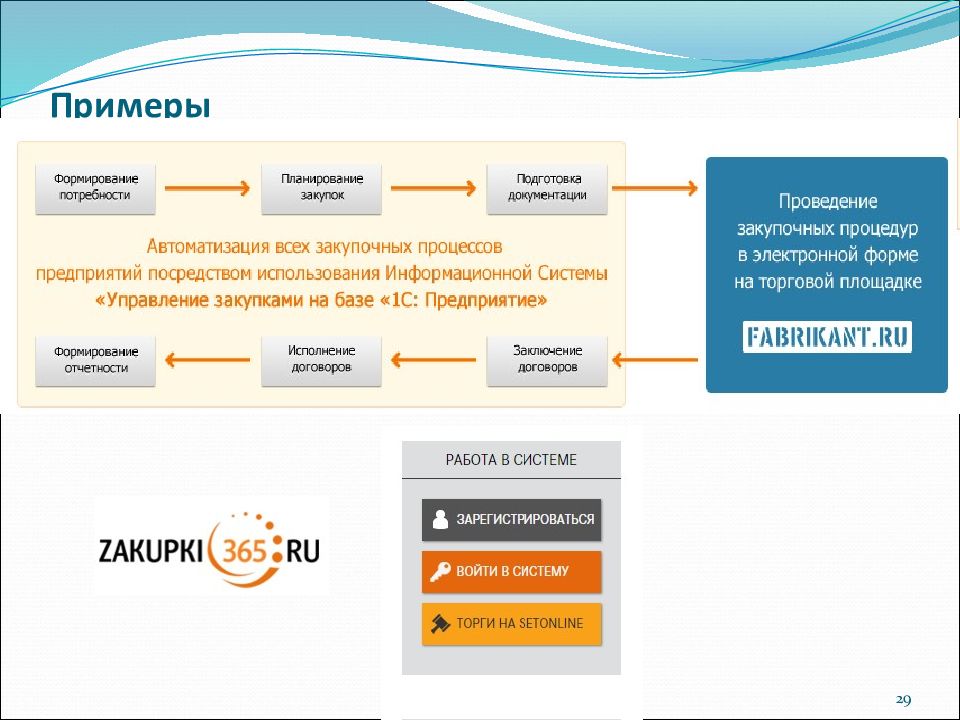 Электронная коммерция презентация