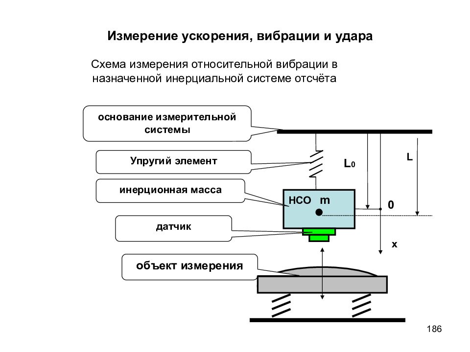 Типовая функциональная схема приборов для измерения неэлектрических величин