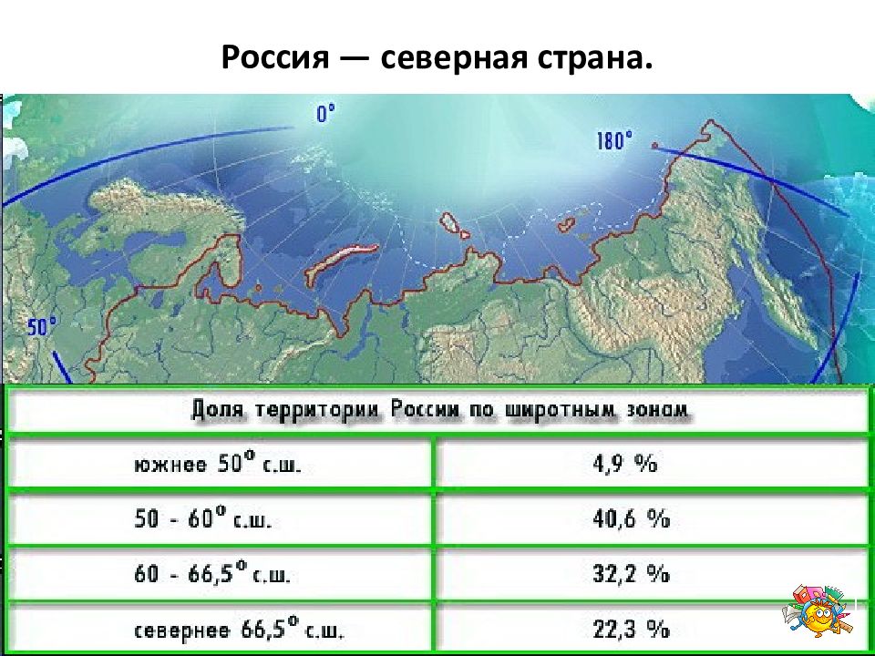 Карта россии материковые точки россии