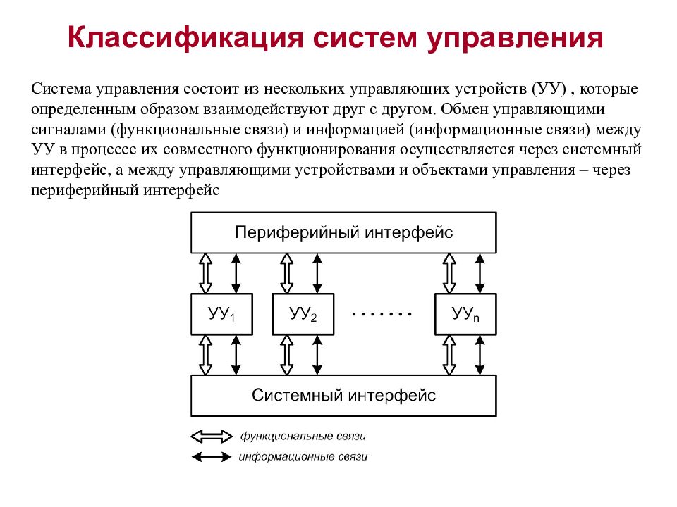 Система управления состоит из. Система коммутации и управления. Классификация систем управления замкнутая. Классификация систем в менеджменте. Схема классификации систем управления.