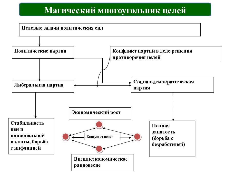 Объекты и субъекты государственного регулирования экономики презентация