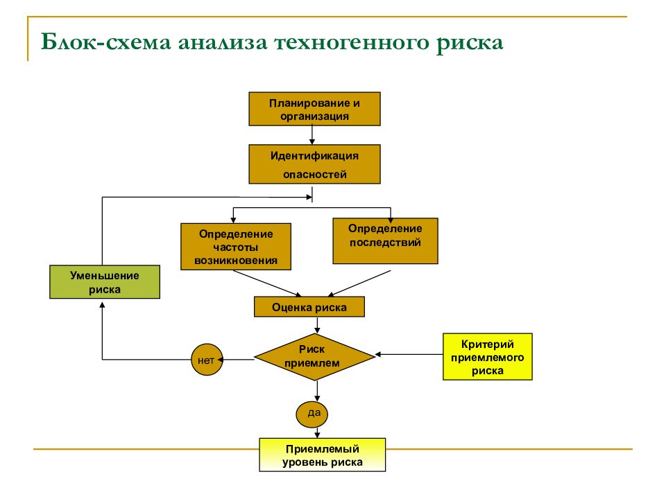 План анализа ссц