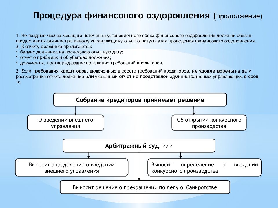 План внешнего управления банкротство