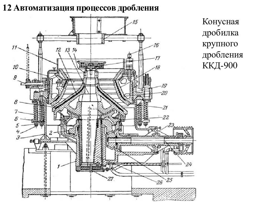 Конусная дробилка. Конусная дробилка ККД 500/75. Конусная дробилка ККД-1500 чертеж. Конусная дробилка ККД. ККД 500 75 чертеж конусная дробилка чертеж.