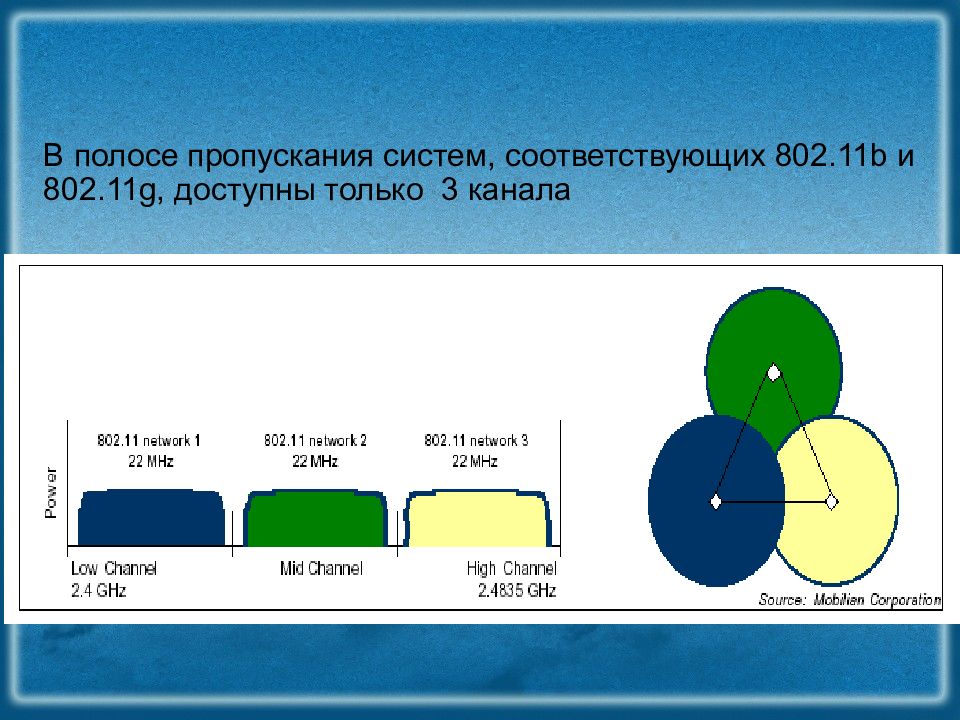 802.11 b. Категории беспроводных сетей. Полоса пропускания. 802.11N доступная полоса пропускания. Рост полос пропускания сети интернет.