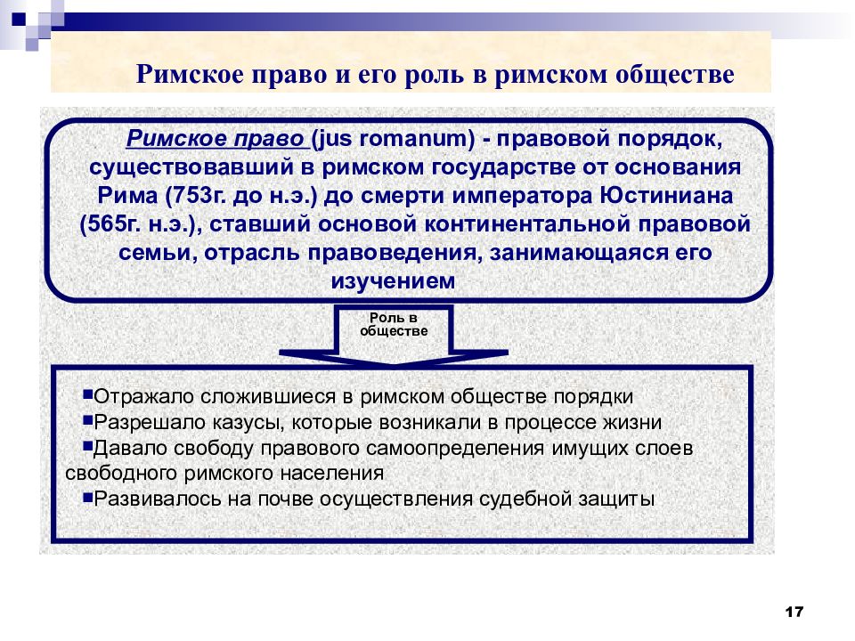 Историческое значение римского права презентация