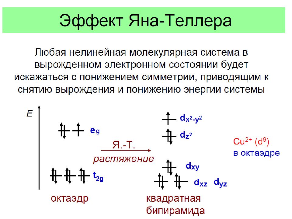 Эскп. Теория кристаллического поля.