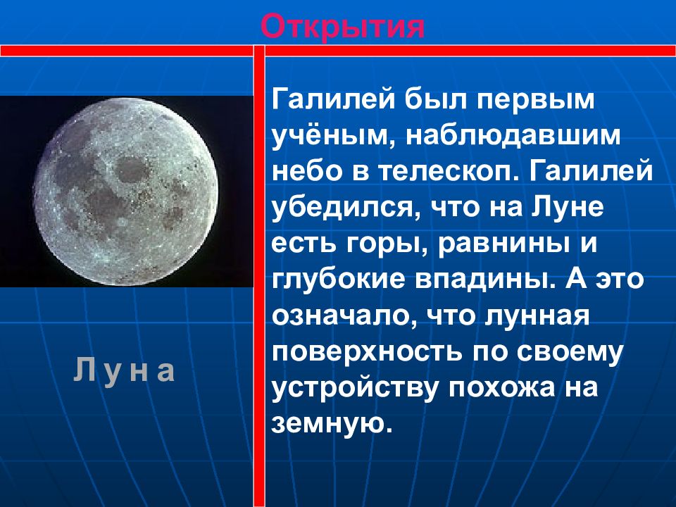 Высота луны. Открытие Луны. Галилей Луна. Галилео Галилей горы на Луне. Галилей определил высоту лунных гор.