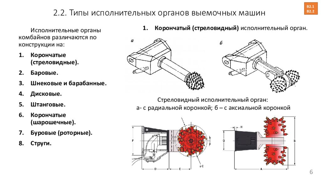 Рабочий исполнительный орган. Штанговый исполнительный орган выемочных горных машин. Барабанный исполнительный орган очистного комбайна. Исполнительный орган проходческого комбайна. Исполнительный орган рабочей машины.