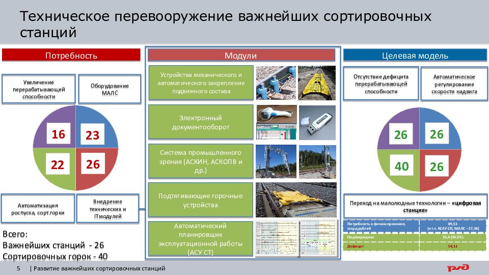 Расширение техническое перевооружение