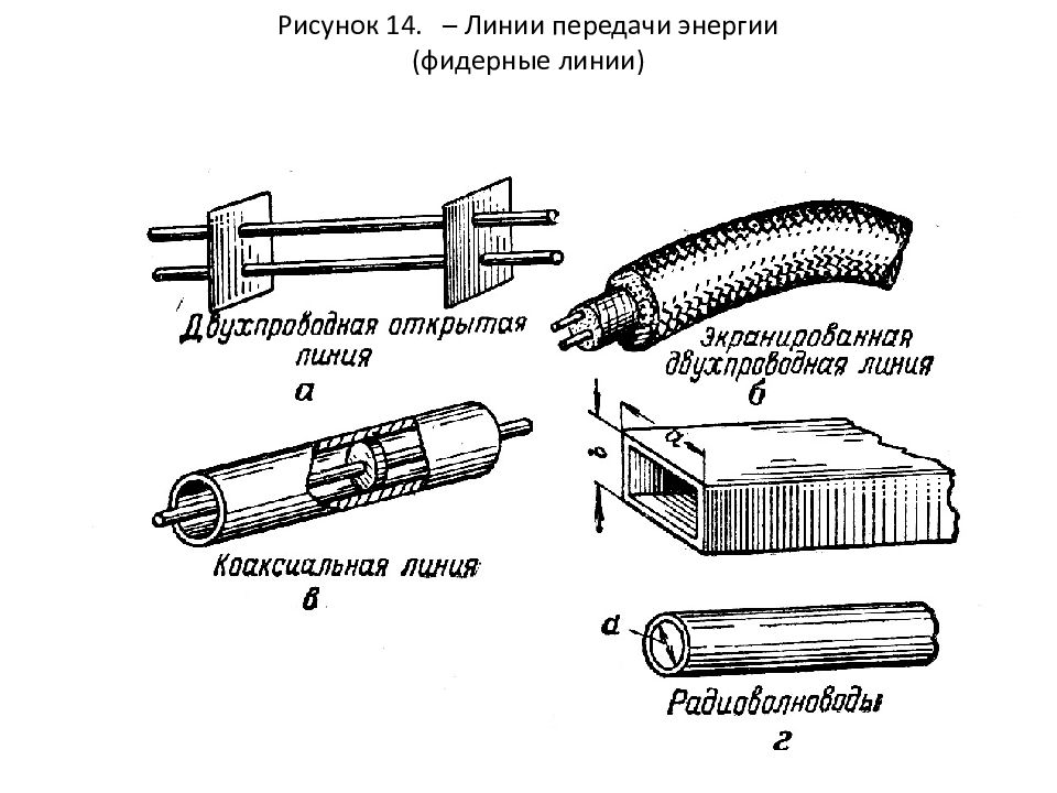 Линии передачи. Классификация фидерных линий. Линии передач. Открытые линии передачи. Фидер линия передачи.