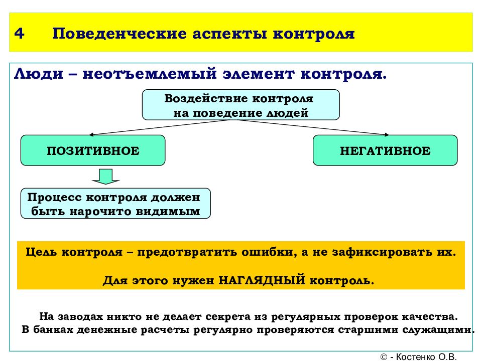 Контроль в системе менеджмента презентация