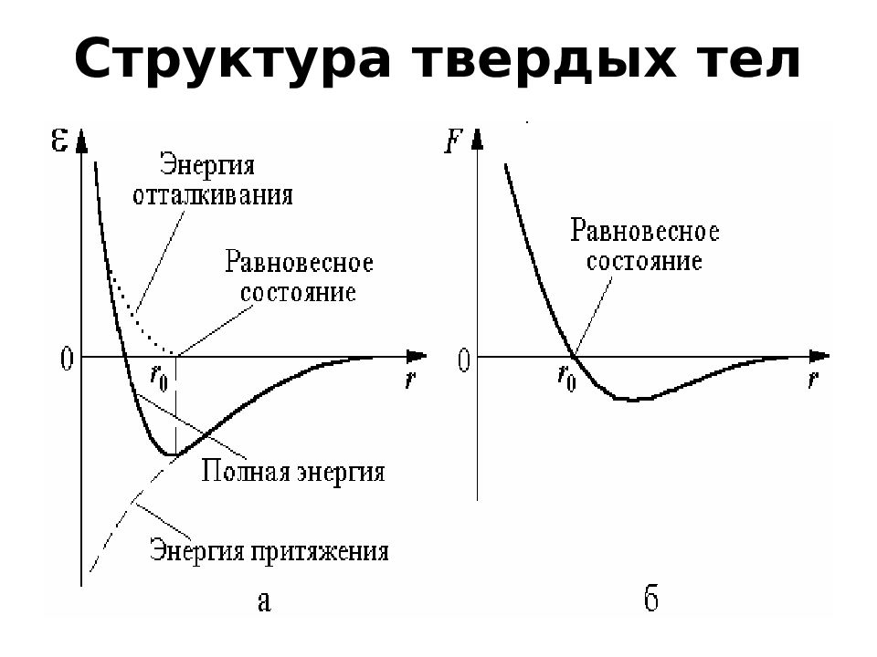 Твердая структура