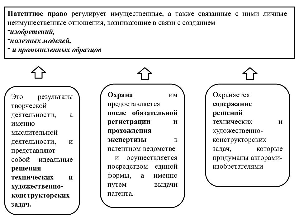 Патентное право презентация