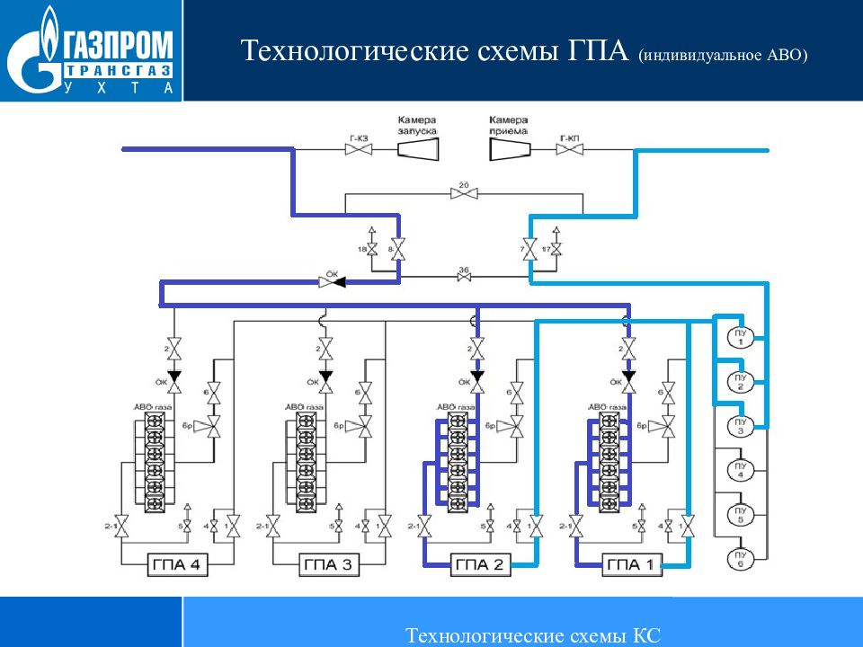 Функциональная схема аво газа