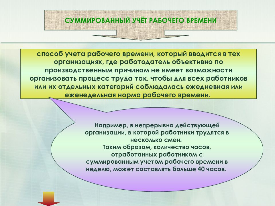 Суммированный учет рабочего времени учетный период месяц