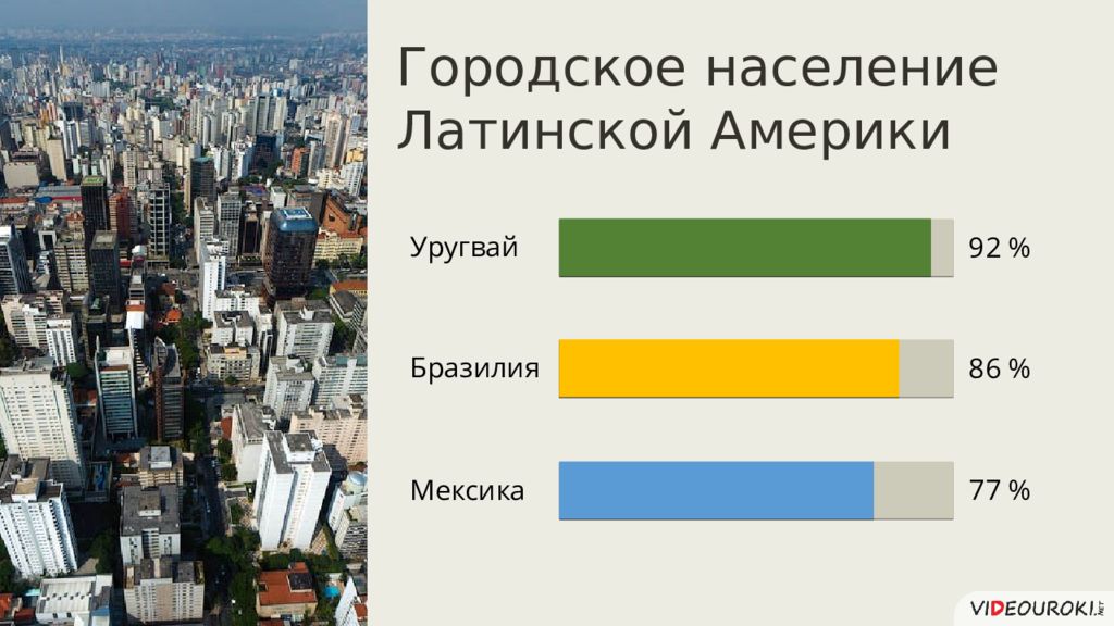 Мексика в 20 веке презентация