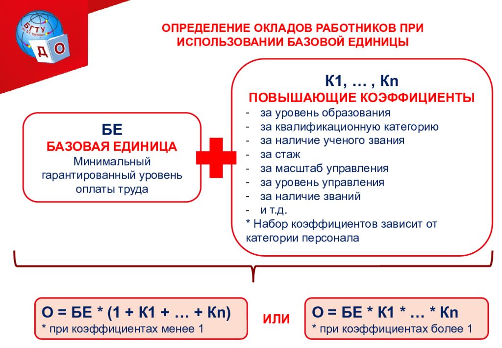 Определить заработную плату работника. Как определяется оклад. Коэффициент к базовому окладу. Как определить оклад работнику. Как определят зарплату сотрудникам.