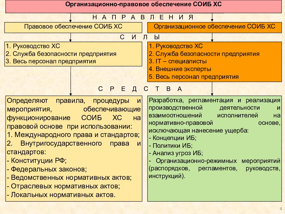 Обеспечение функционирования. Организационно-правовое обеспечение это. Правовое и организационное обеспечение. Организационно-правовое обеспечение информационной безопасности. Организационно-правовое обеспечение защиты информации.