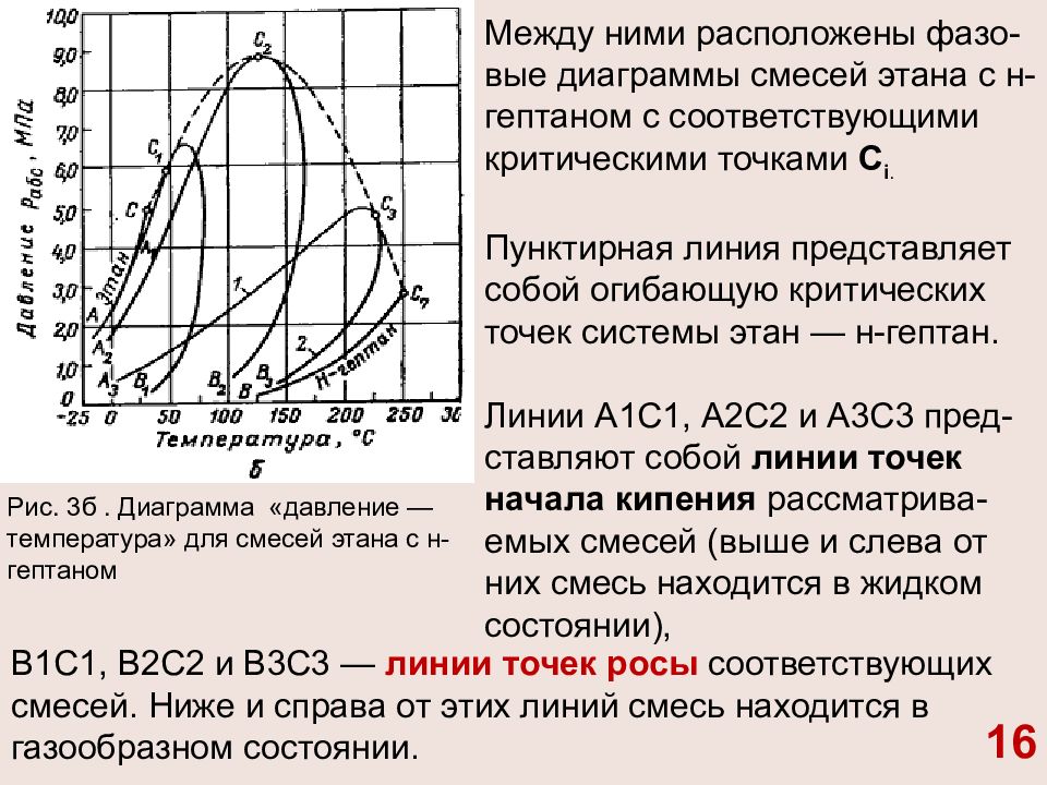 Диаграмма смеси. Диаграмма состояния метана. Диаграмма состояния этана. Фазовые состояния углеводородных систем фазовые диаграммы. Критическая температура пропана.