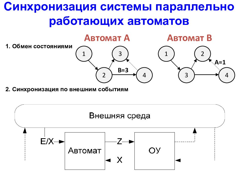 F схема