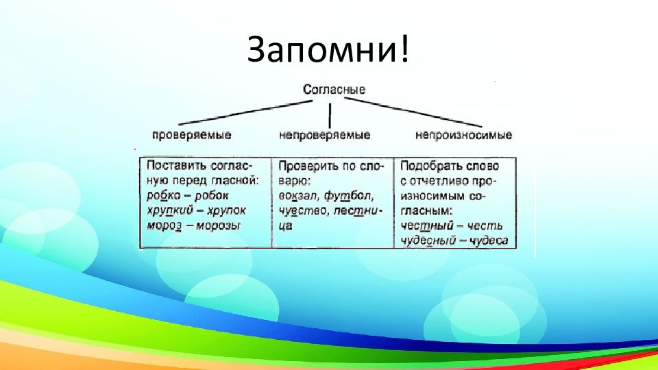 Правила проверяемые и непроверяемые