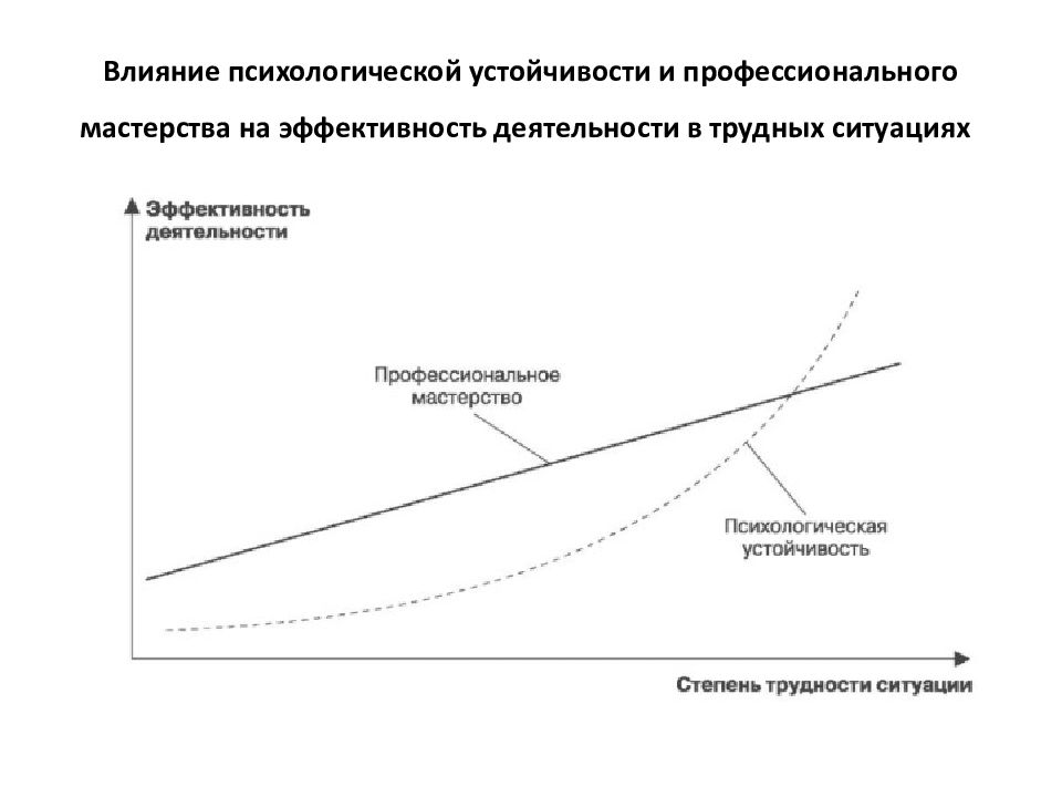 Психологическая устойчивость презентация