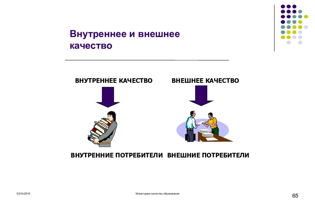 Внешние потребители. Внешние и внутренние качества. Внутренний и внешний клиент. Внешнее и внутреннее. Внешний и внутренний продукт.