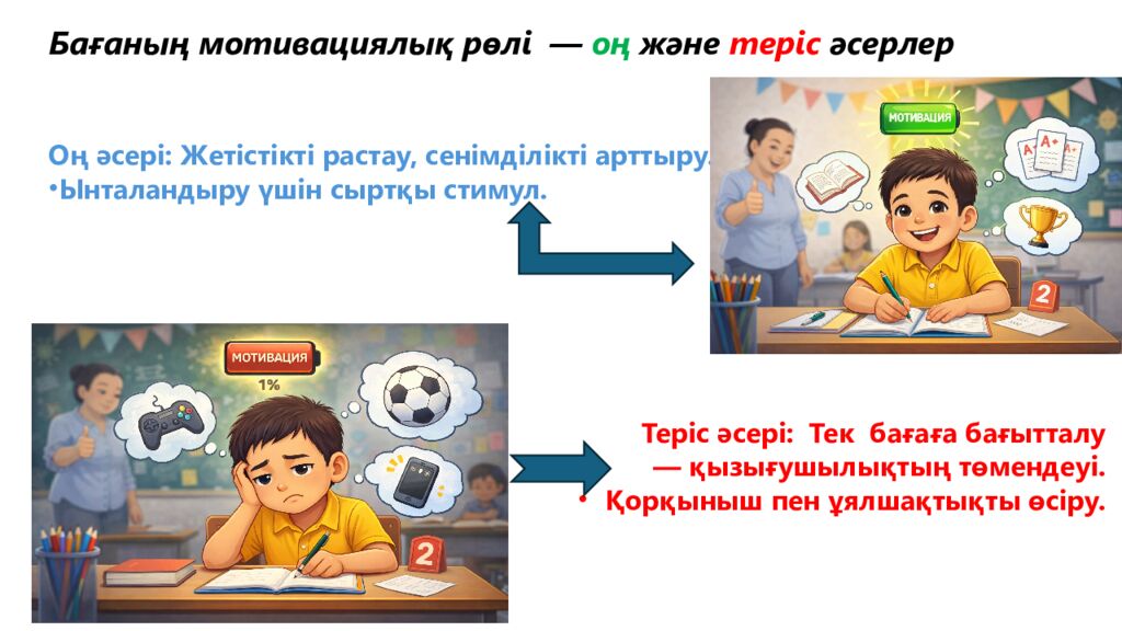 Кіші мектеп оқушысының оқу мотивтеріндегі бағаның орны. Кіші мектеп оқушысының