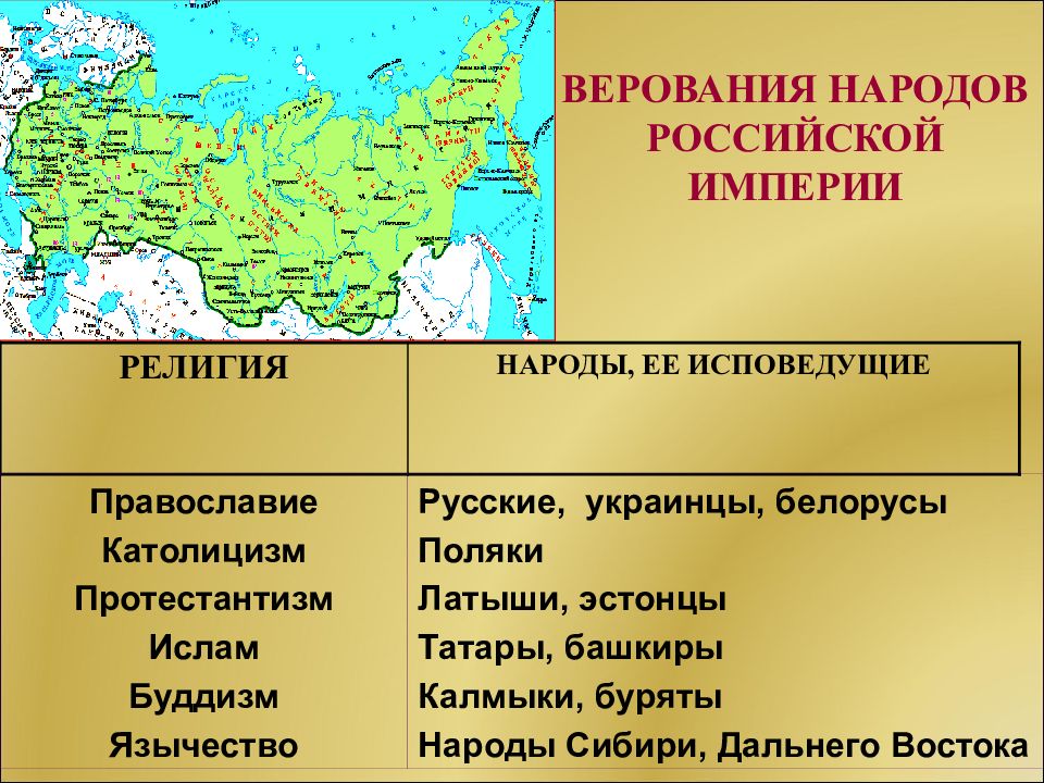 Карта народы россии 18 век