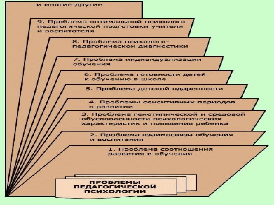 Программа педагогическая психология