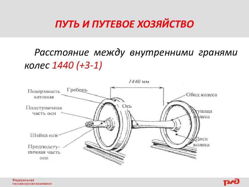 Внутренняя ось. Расстояние между внутренними гранями колес колесной пары. Расстояние между внутренними гранями колеи. Внутренние грани колес колесной пары. Ось между колесами.