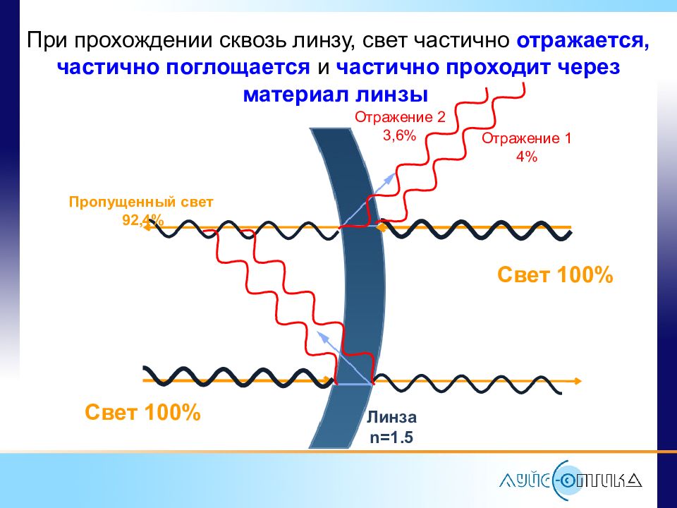 Как проходит частично