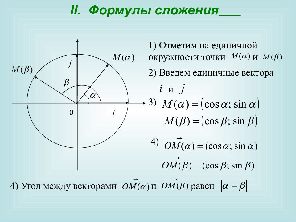 Отметьте на единичной окружности точку. Формулы сложения тригонометрия. Вывод тригонометрии заключение. Принадлежит ли точка окружности. Основные формулы тригонометрии.