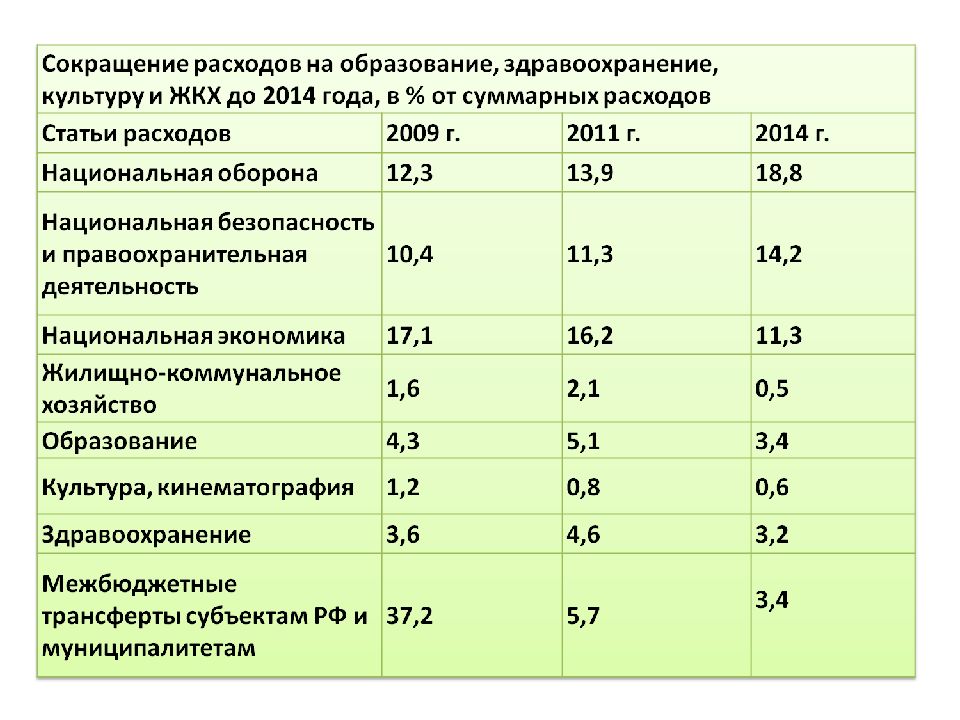 Некоторые тенденции