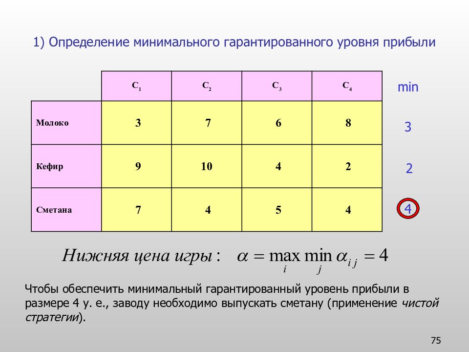 Определение минимального. Гарантированные показатели. Уровень прибыли. Оценка уровня прибыли. Минимальный гарантированный доход.